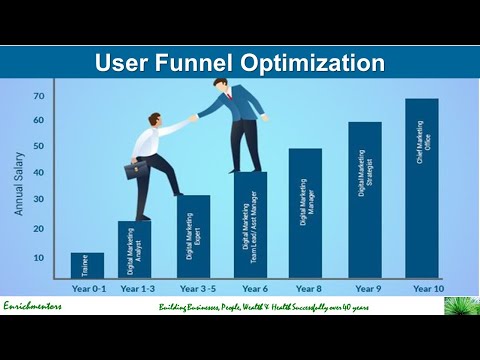 Digital Marketing  User Funnel Optimization [Video]