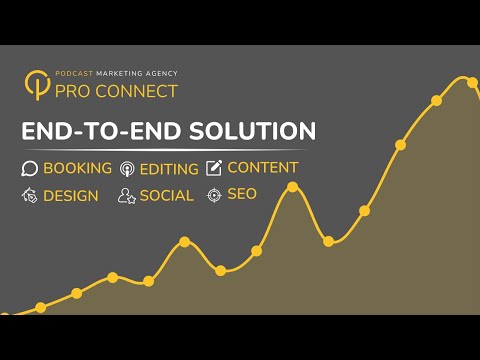 B2B Podcast Agency Services – Podcast Production with Podcast Marketing Agency [Video]