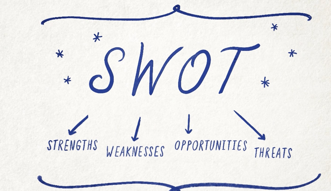 Understand SWOT Analysis [Video]