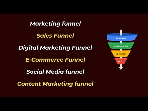 Quick Explanation of Marketing Funnels [Video]