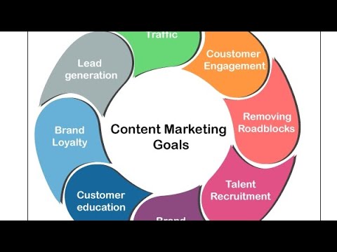 Content Marketing Goals [Video]
