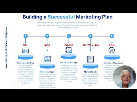 Marketing strategy picture [Video]