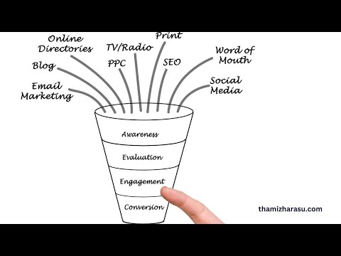 marketing funnel | Mastering the Art of the Marketing Funnel: Strategies for Customer Conversion [Video]