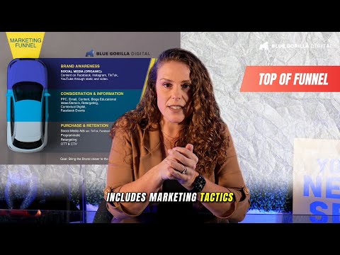 Decoding the Marketing Funnel: Customer Impressions with Social Media! [Video]