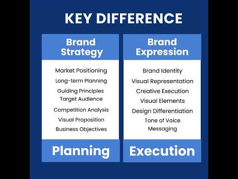 Key Difference between Brand Strategy and Brand Expression | How to Build a Brand [Video]