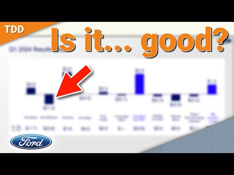 Ford, the Perfect Dividend Stock? (Part 2) | Dividend Investing [Video]