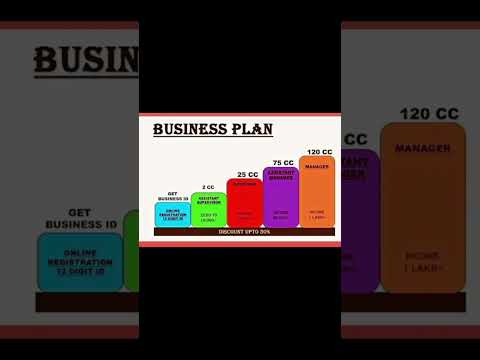 Forever living products Marketing Plan [Video]