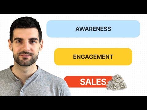 Marketing Funnel For A Small Business (TUTORIAL) [Video]