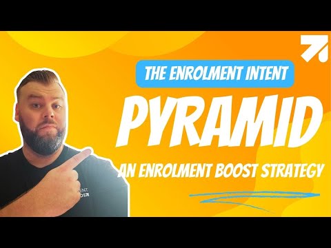 Childcare Marketing Tips: The Enrolment Intent Pyramid [Video]