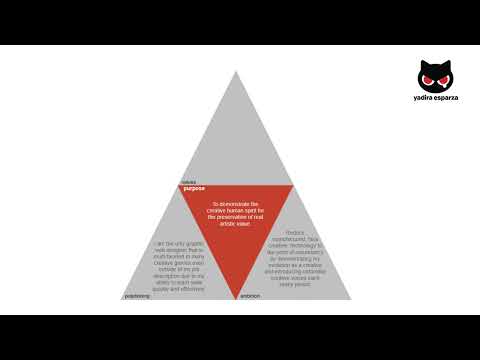 Brand Strategy [Video]