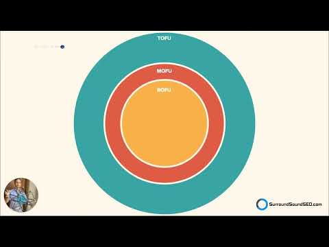 Flywheel Keywords Drive Brand Awareness [Video]