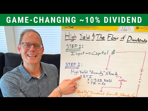 This Stock’s Instant 10% DIVIDEND YIELD Is Life-Changing [Video]