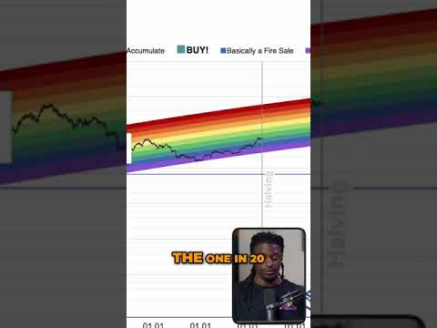 $400k bitcoin heres how The Bitcoin Rainbow Chart  Predicting Future Price [Video]