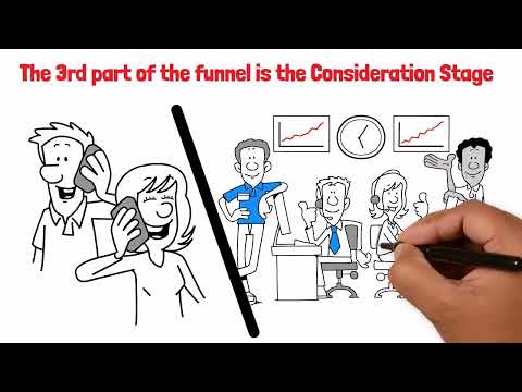 What is a Marketing Funnel? [Video]
