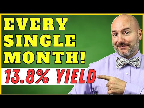 5 Monthly Dividend Stocks to Buy BEFORE Big Money Buys Them [Video]