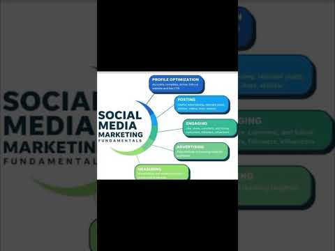 🚀 Boost Your Online Presence with Expert Social Media Marketing! 🚀 [Video]