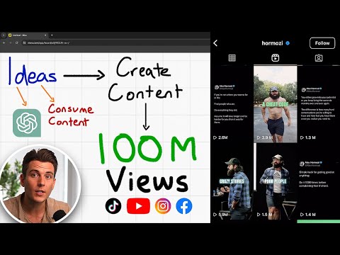 The mind blowingly simple 100M views per month social media marketing strategy [Video]