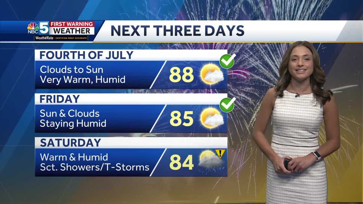 Fourth of July weekend weather forecast in Vermont and New York [Video]
