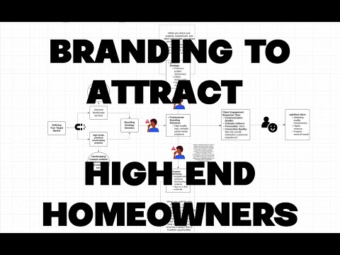 Attract Luxury Clients: Hardscaping Branding Tips [Video]