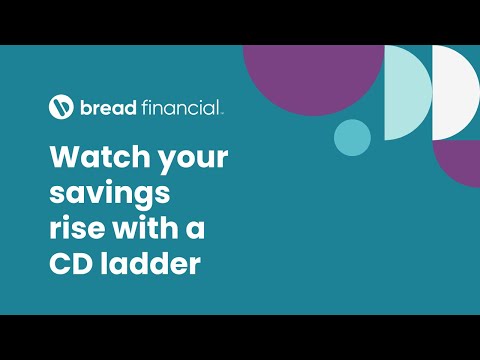 240322 CORPA Financial Education Videos Q2 2024 CDLadder FA