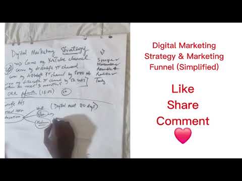 Digital Marketing Strategy and Marketing Funnel Simplified [Video]
