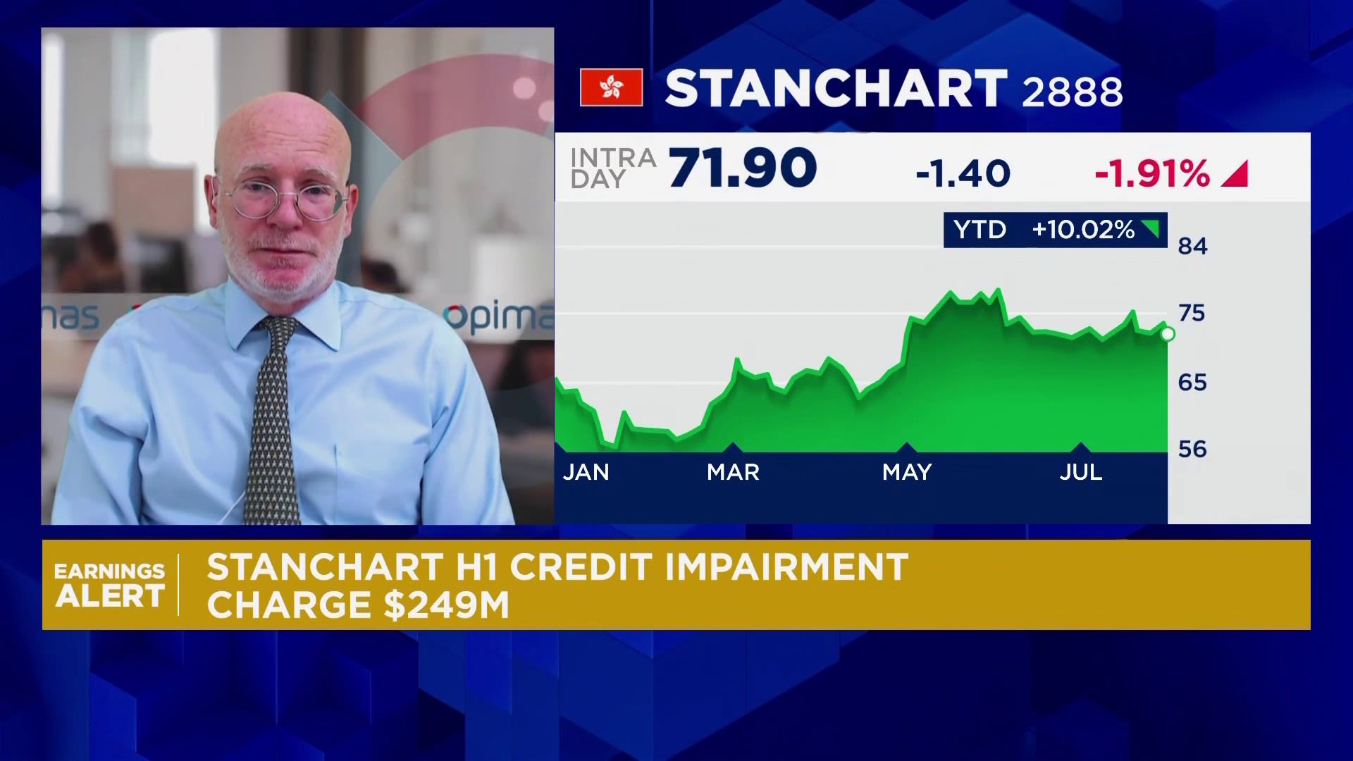 Consultancy discusses outlook for StanChart business strategy [Video]