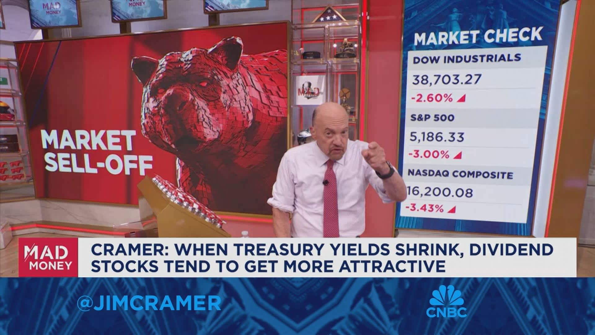 When treasury yields shrink, dividend stocks tend to get more attractive, says Jim Cramer [Video]