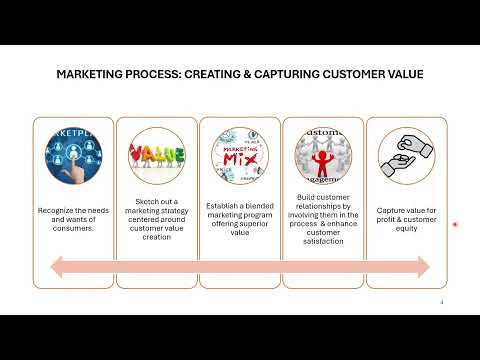 Marketing Management  _ Food Marketing & Consumer Behaviour [Video]