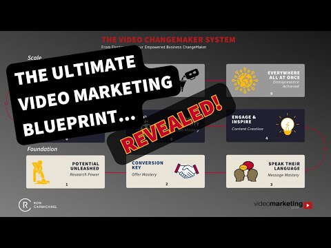 Unlock Rapid Growth: The Ultimate Video Marketing Blueprint!