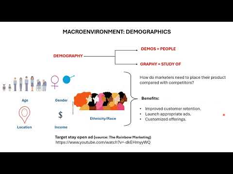 Marketing Management: Understanding macroenvironment: Demographics [Video]