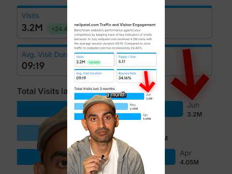 My Blog Generates 3 Million Visitors A Month And Over 40,000 Leads [Video]