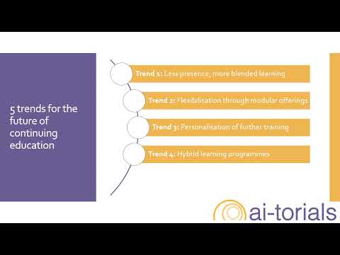 5 current trends in 2024 for the future of further corporate training [Video]