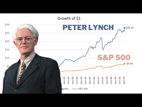 Peter Lynch’s 6 Superior Investment Strategies! (One Up On Wall Street) [Video]