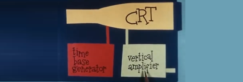 The Oscilloscope Draws a Graph  1950s Tektronix  Adafruit Industries  Makers, hackers, artists, designers and engineers! [Video]