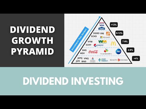 The Dividend Growth Pyramid [Video]