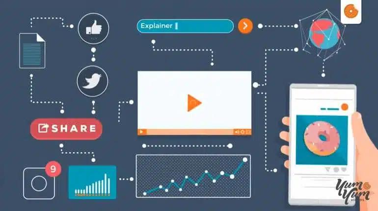 Explainer Video Cost and Company Prices (2024 Guide)