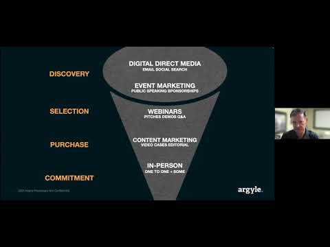 Executive Spotlight Webinar: 2025 B2B Marketing Planning [Video]