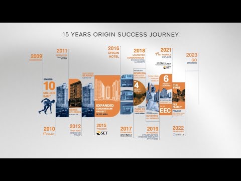 ORIGIN CORPORATE BRANDING (EN VER.) [Video]