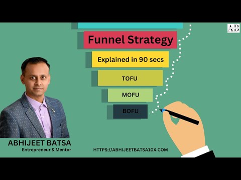 Marketing Funnel Strategies in 90 seconds [Video]