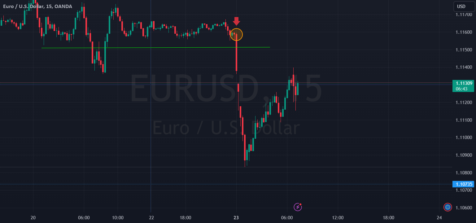 EUR Pairs Market Analysis for OANDA:EURUSD by milesjohnson778  TradingView [Video]