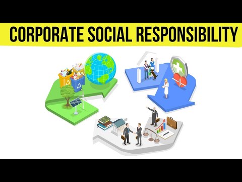 What is Corporate Social Responsibility (CSR)? |  Need, Characteristics, and Importance [Video]