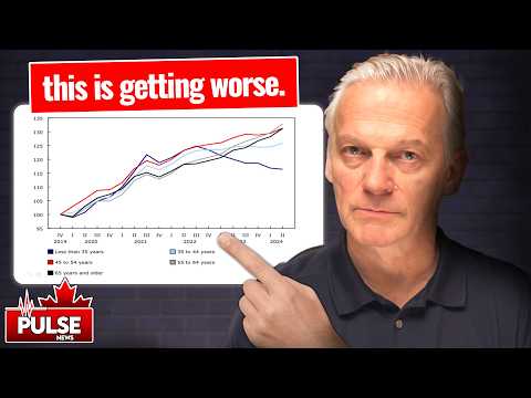 Rising Housing Starts, Record Income Inequality.  (I don’t think this can be fixed.) [Video]