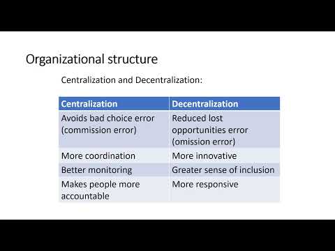 Business management-Centralization and Decentralization: [Video]