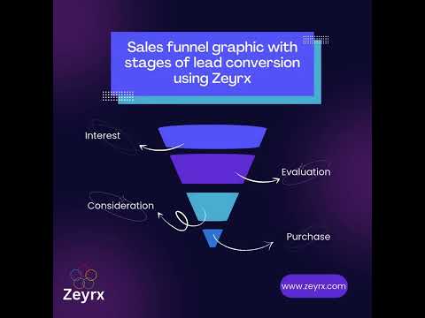 Sales Funnel Graphic: Stages of Lead Conversion Using Zeyrx [Video]