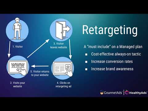 Retargeting Strategy - Boost Conversions & Brand Awareness [Video]