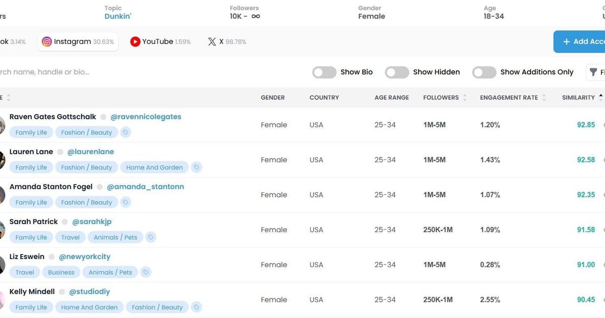 StatSocial Redefines Influencer Marketing and Measurement with Launch of Audience-First Discovery Product Inclusive of 45M+ Influencers and Creators | PR Newswire [Video]