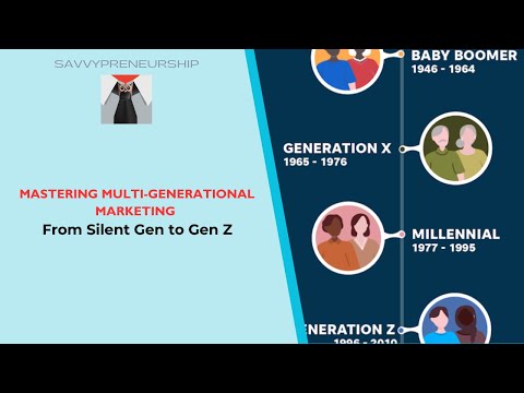 The Guide to Selling Across Generations: Marketing Strategies for Every Generation [Video]