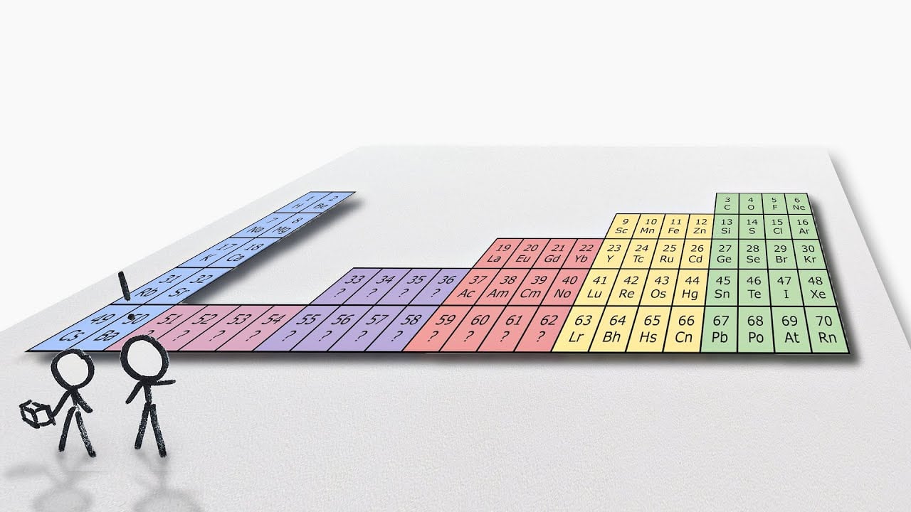 The Periodic Table in a 2D World  Adafruit Industries  Makers, hackers, artists, designers and engineers! [Video]