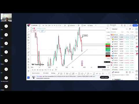 NOV 18 FOREX & CRYPTO TOP DOWN MARKET ANALYSIS FOR THE WEEK MUST WATCH [Video]