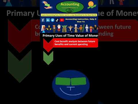 Time Value of Money Overview Corporate Finance [Video]